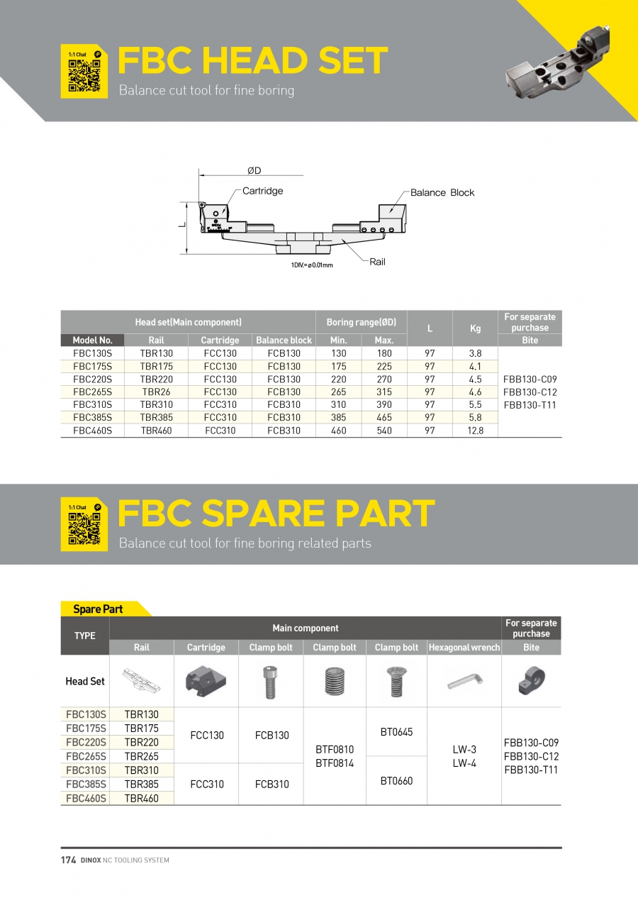 Đầu gắn mảnh dao doa tinh FBC Dinox