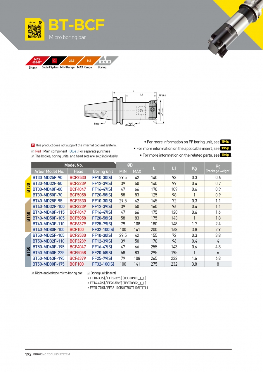 Bộ đầu kẹp dao doa gắn mảnh BT-BCF Dinox