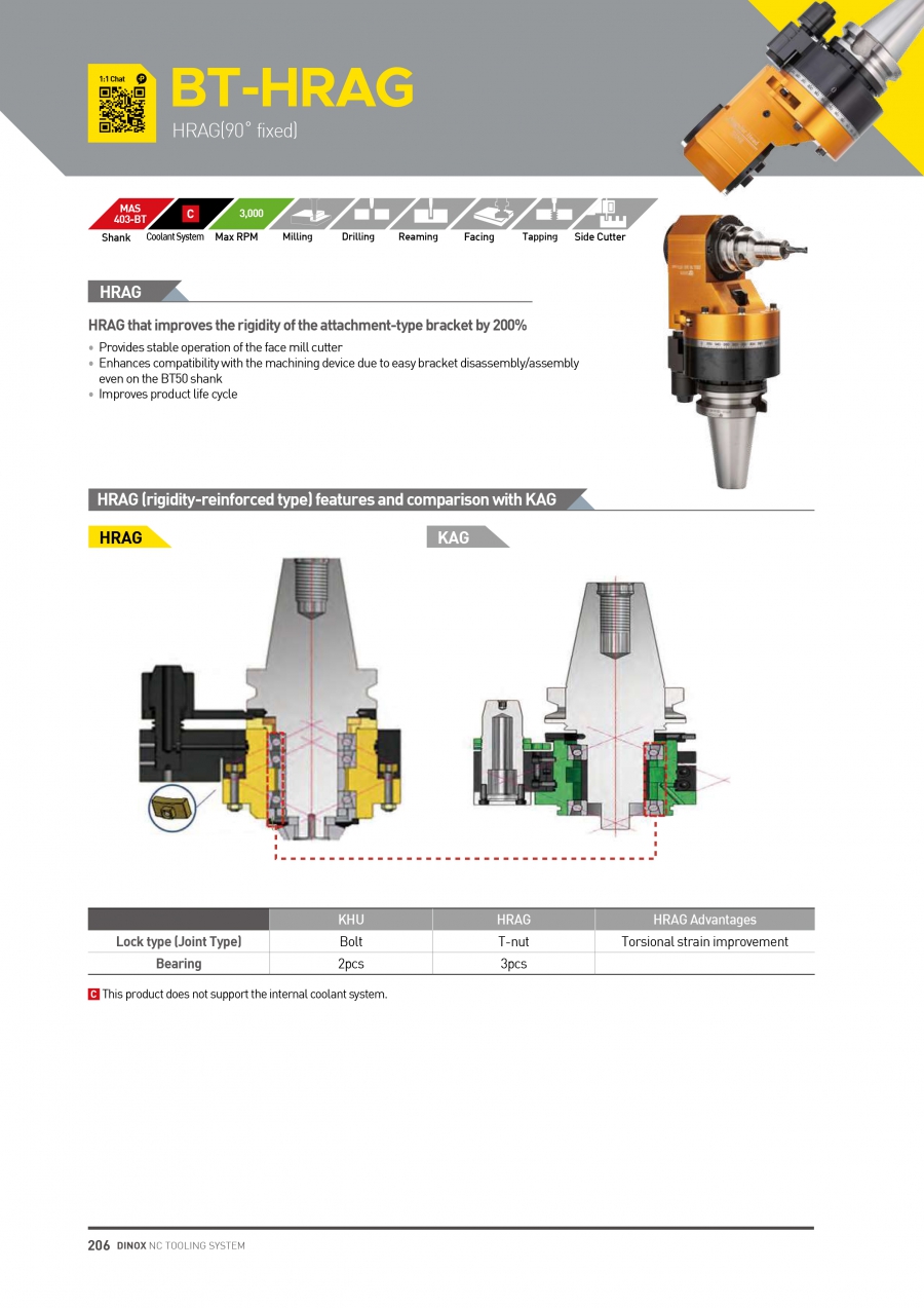 Đầu phay góc cố định 90° BT50-HRAG40-230 Dinox