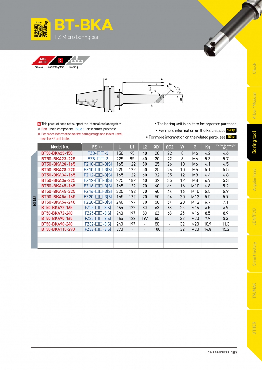 Đầu kẹp dao doa lỗ cán tròn BT-BKA Dinox