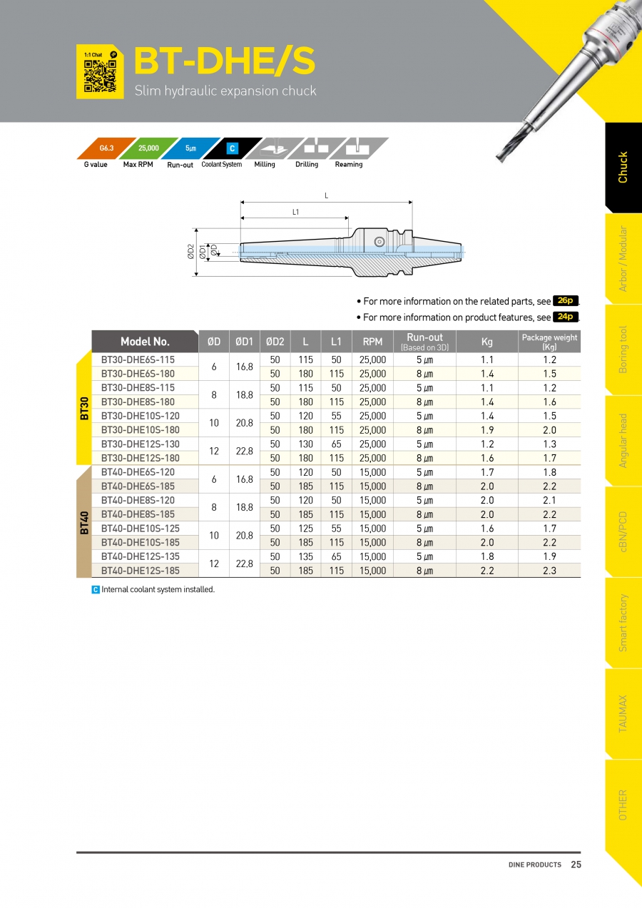 Đầu kẹp dao phay thủy lực BT-DHE/S  Dinox