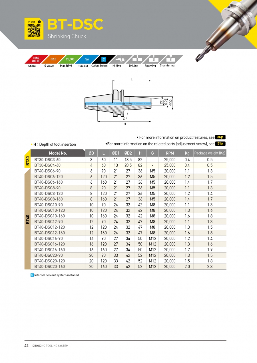 Đầu kẹp nhiệt BT30-DSC, BT40-DSC  Dinox