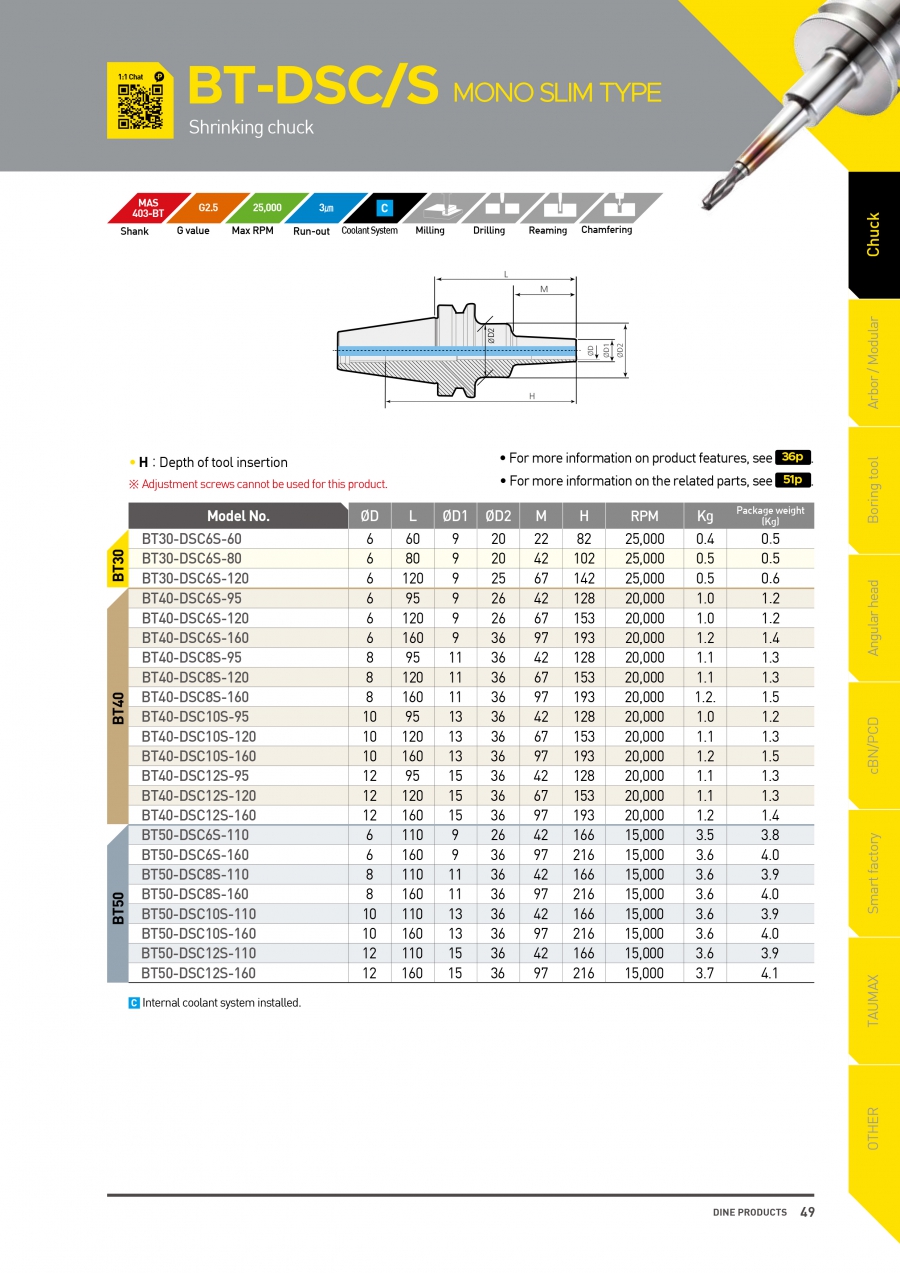 Đầu kẹp nhiệt loại dài BT-DSC/S Dinox