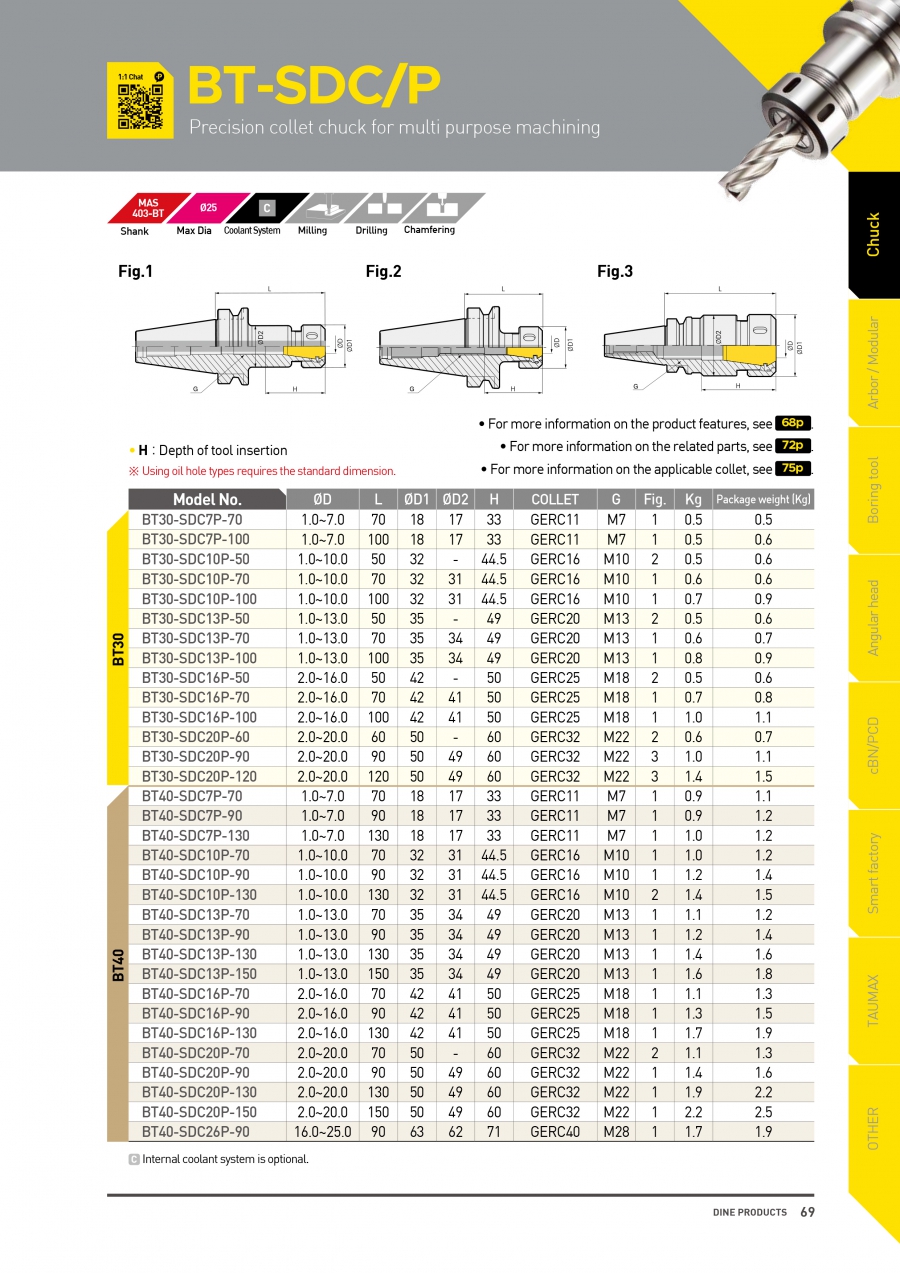 Đầu kẹp dao chính xác BT30,40-SDC/P collet GERC Dinox
