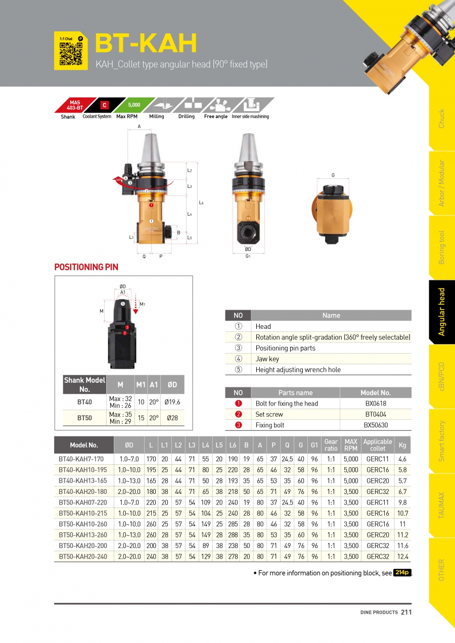 Đầu phay góc cố định 90° dạng collet BT-KAH Dinox