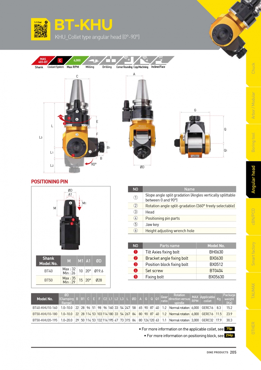 Đầu phay góc dạng collet BT-KHU Dinox