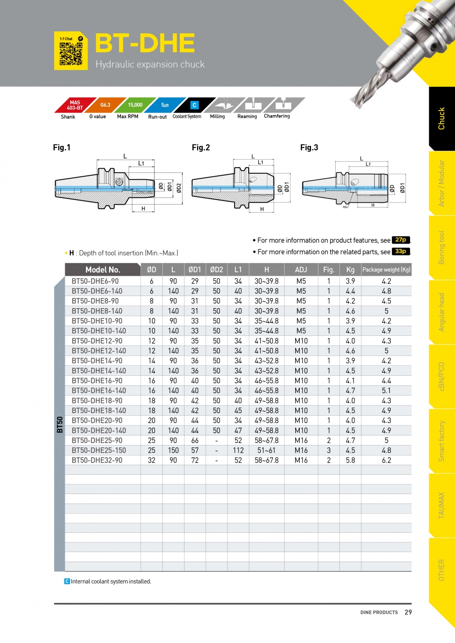 Đầu kẹp dao phay thủy lực BT50-DHE Dinox