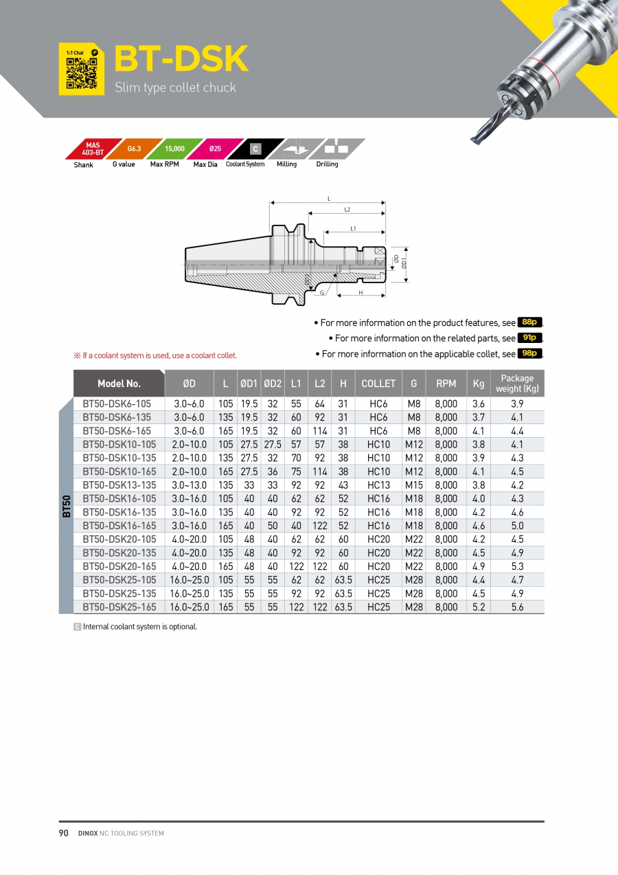 Đầu kẹp dao loại dài BT50-DSK collet HC Dinox