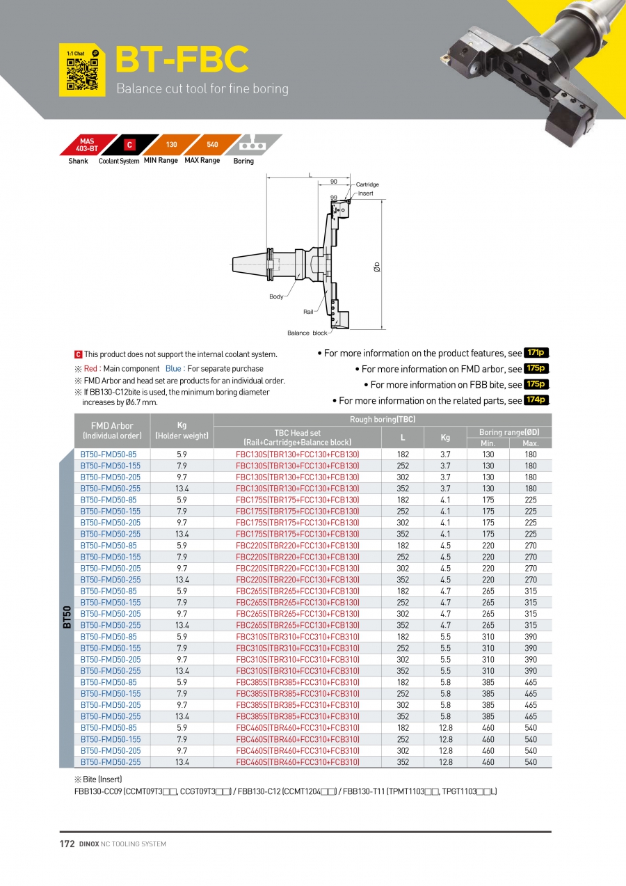 Bộ đầu kẹp dao doa tinh BT-FBC Dinox