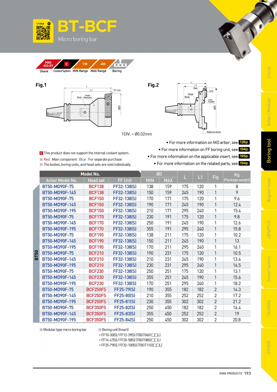 Bộ đầu kẹp dao doa lỗ gắn mảnh loại lớn BT50-BCF Dinox