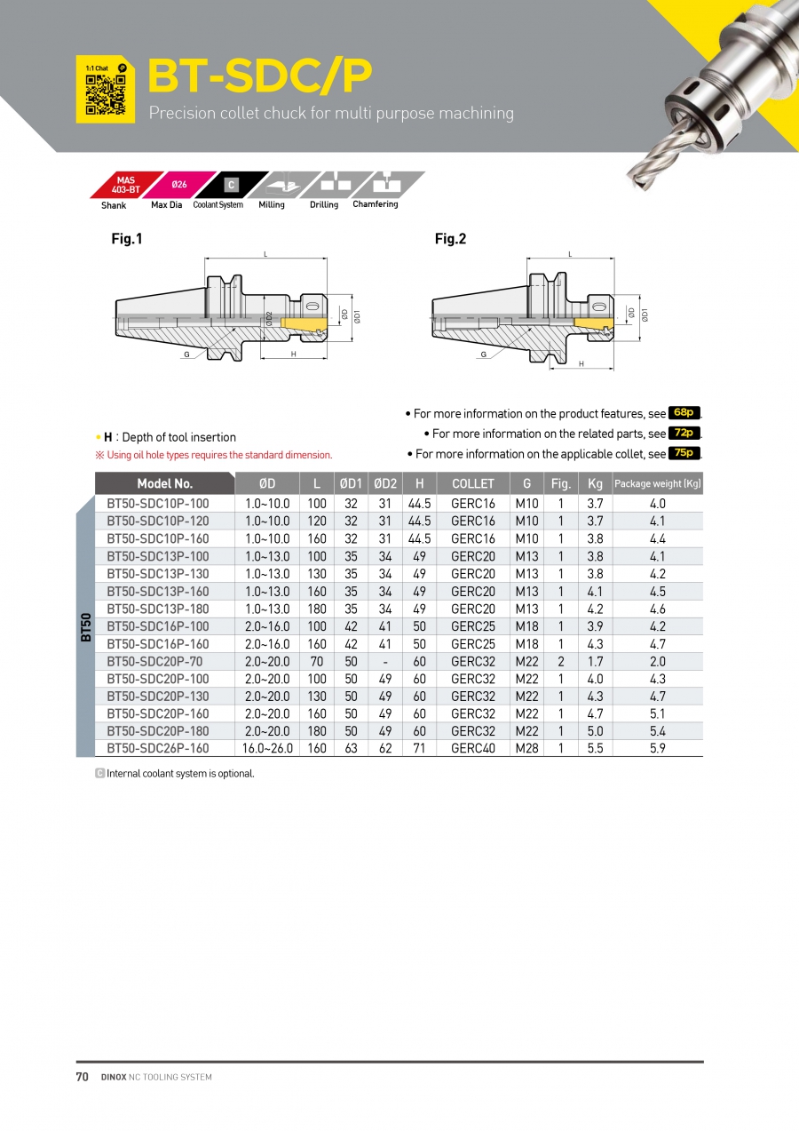 Đầu kẹp dao chính xác BT50-SDC/P collet GERC Dinox