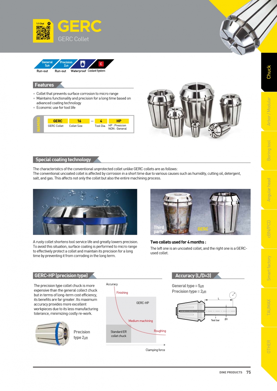 Collet GERC Dinox loại thường