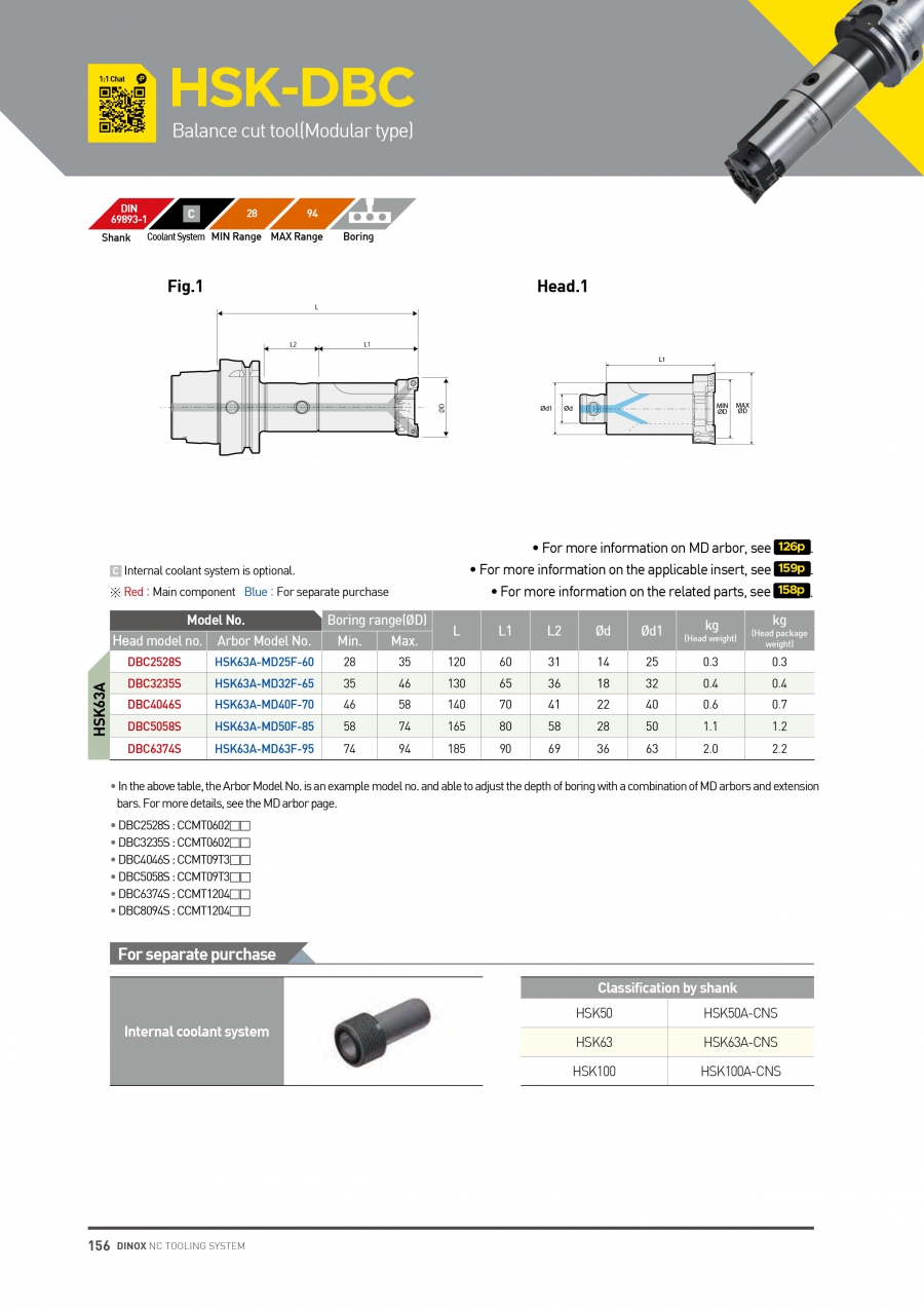 Bộ đầu kẹp dao doa phá thô HSK-DBC Dinox