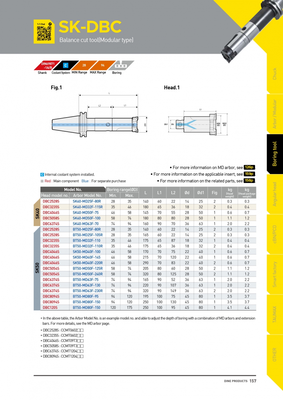 Bộ đầu kẹp dao doa phá thô SK-DBC Dinox