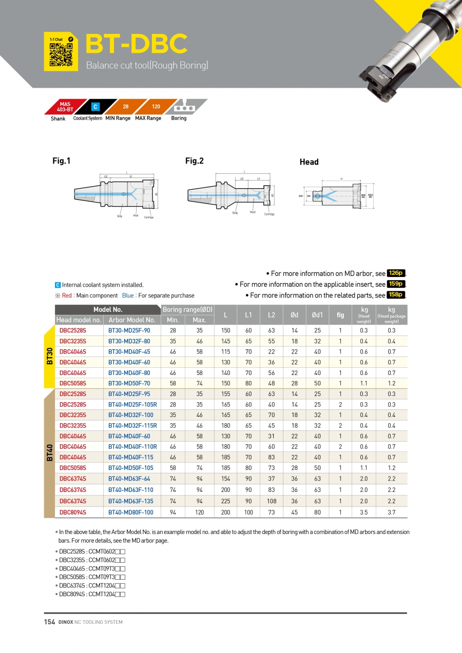 Bộ đầu kẹp dao doa phá thô BT50-DBC Dinox