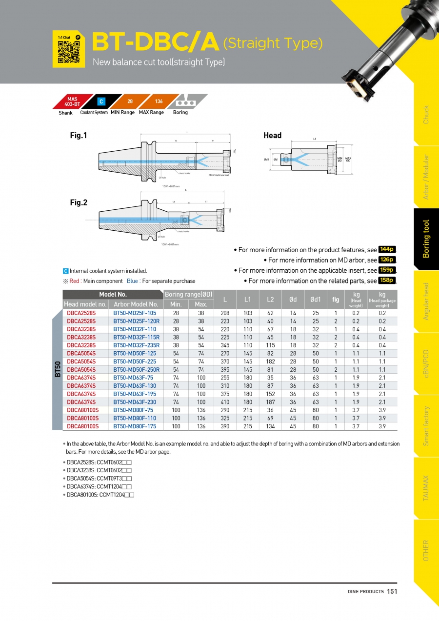 Bộ đầu kẹp dao doa dạng thẳng BT50-DBC/A Dinox