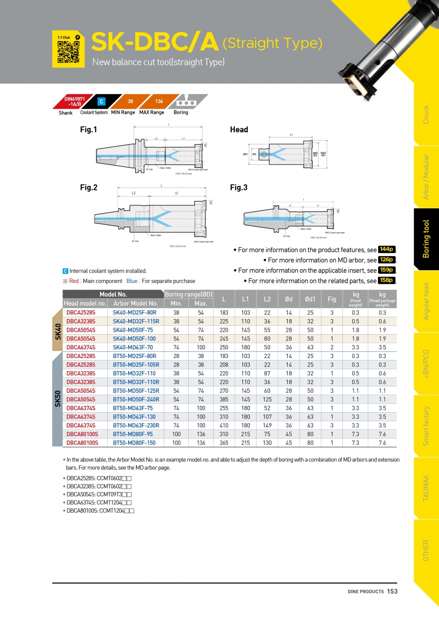 Bộ đầu kẹp dao doa dạng thẳng SK-DBC/A Dinox