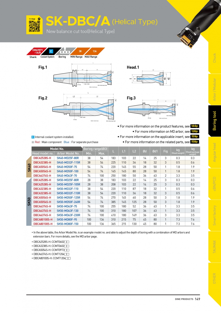 Bộ đầu kẹp dao doa dạng xoắn SK-DBC/A Dinox