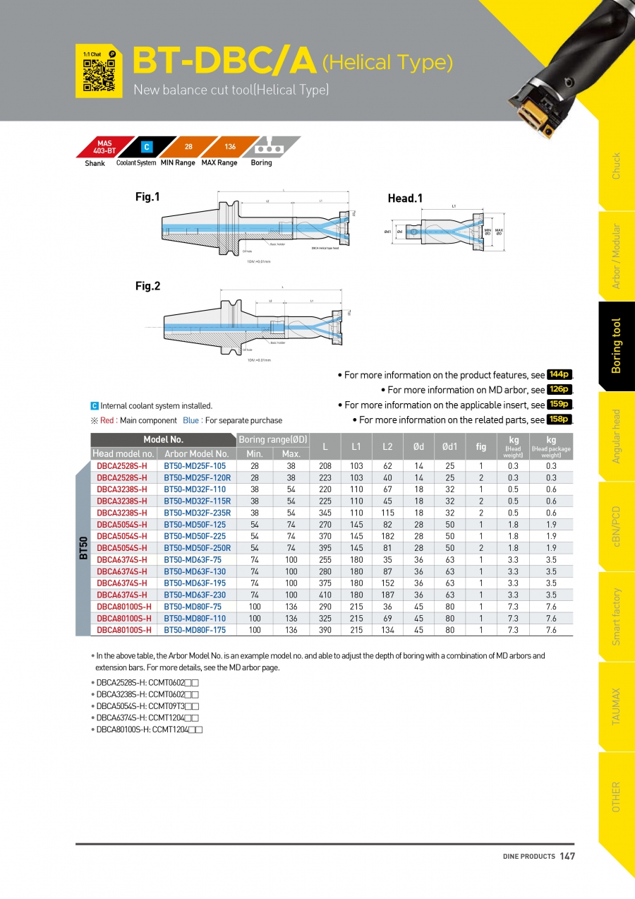 Bộ đầu kẹp dao doa dạng xoắn BT50-DBC/A Dinox