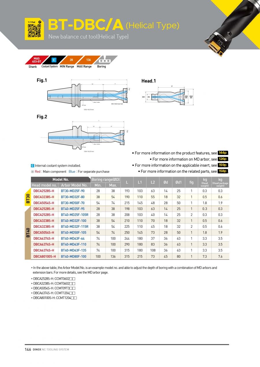 Bộ đầu kẹp dao doa dạng xoắn BT30,40-DBC/A Dinox