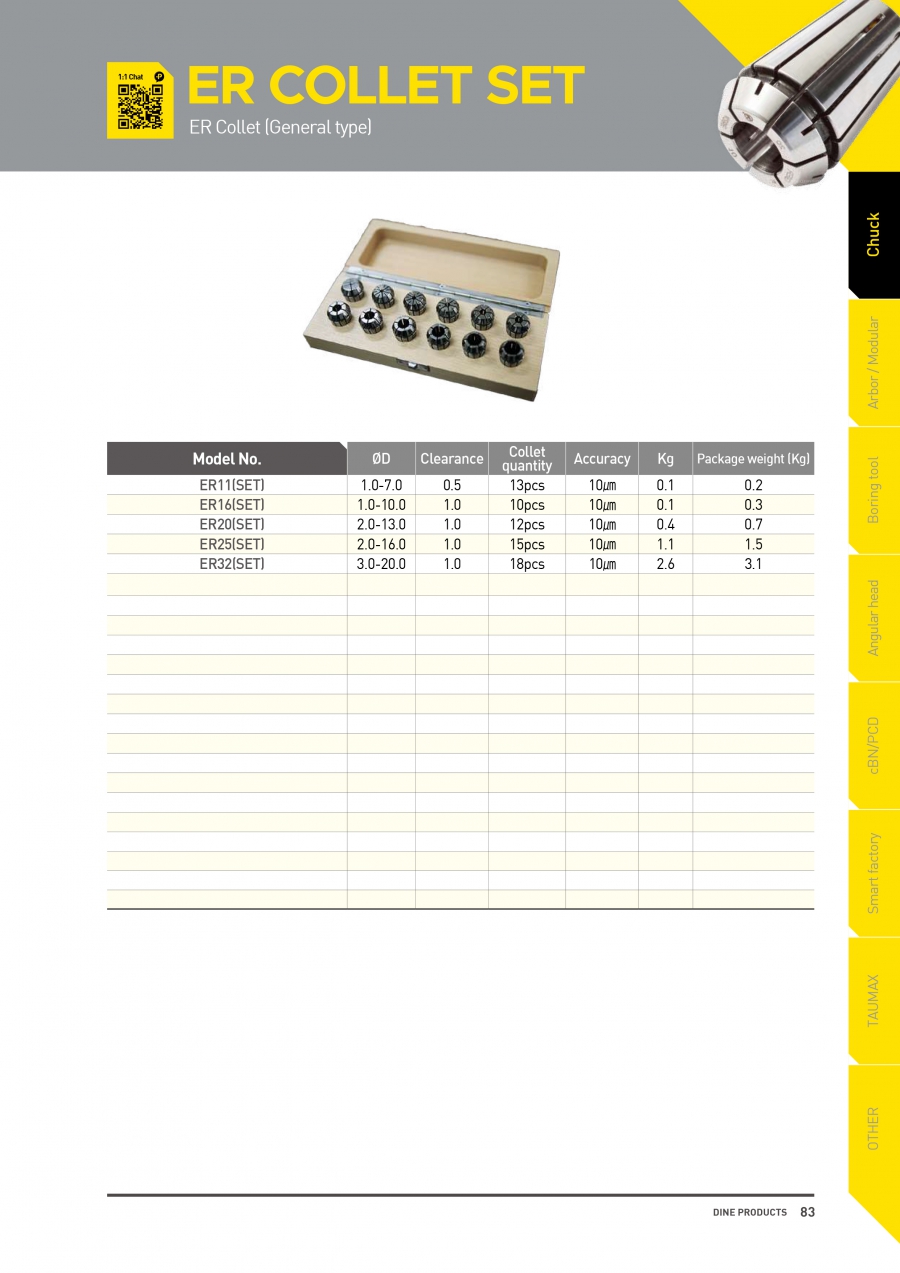 Bộ collet ER11, ER16, ER20, ER25, ER32 Dinox