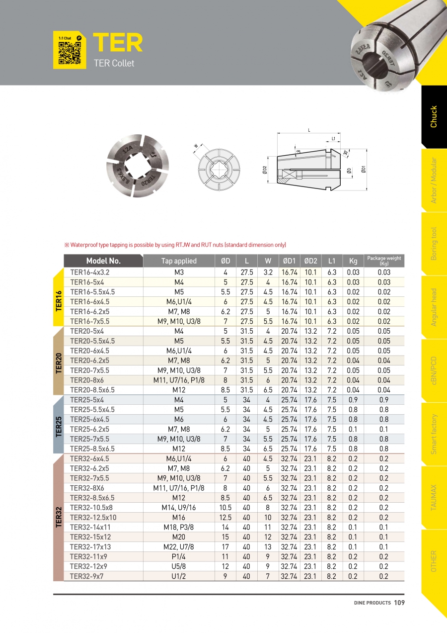 Collet kẹp mũi taro TER Dinox