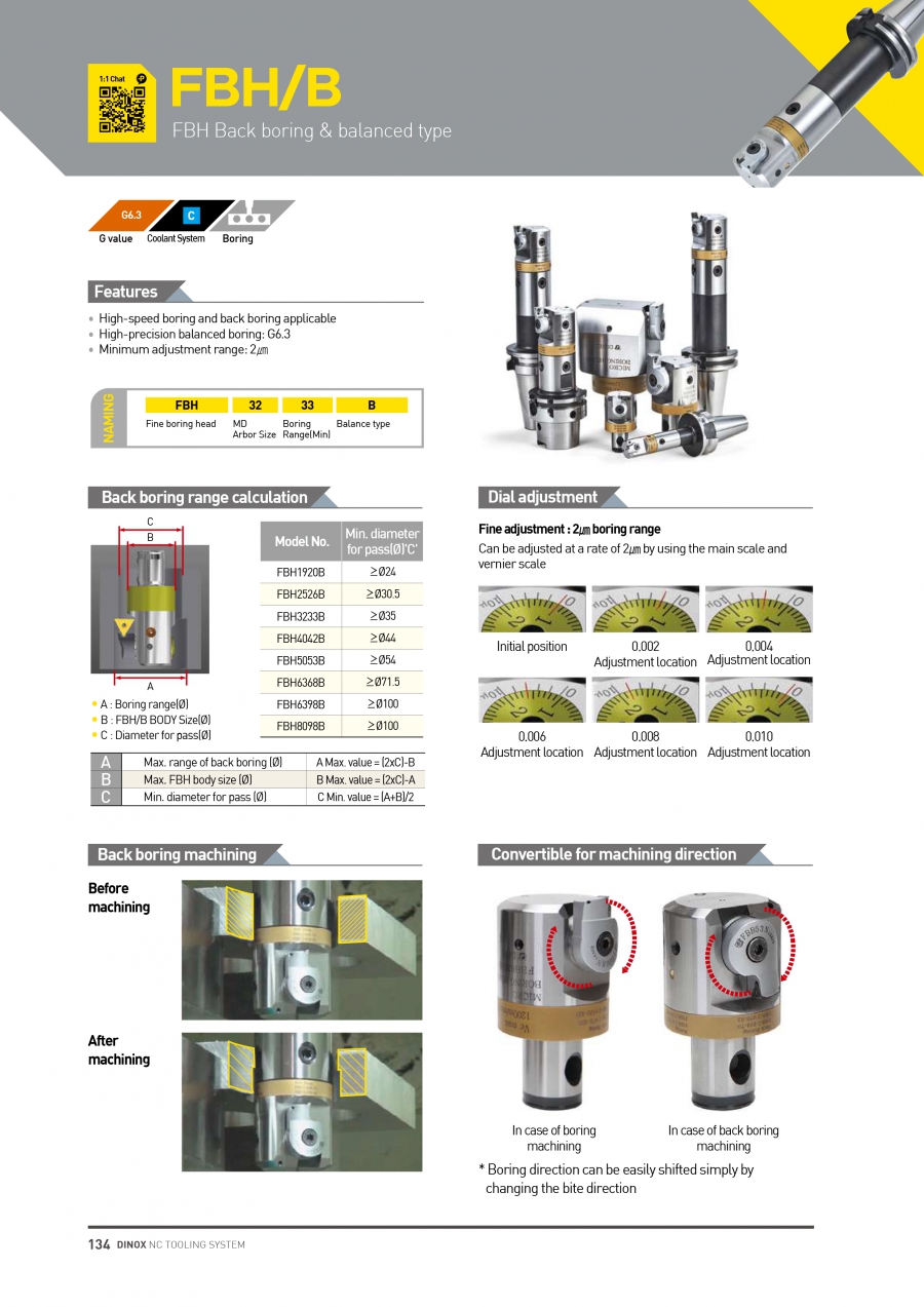 Đầu dao doa ghép mảnh FBH Dinox