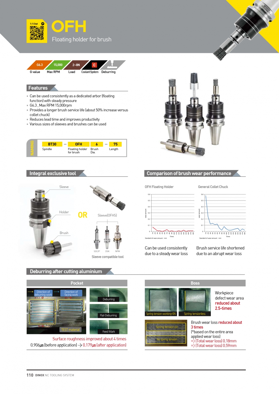 Đầu kẹp mũi đánh bóng bavia BT-OFH, ST-OFH Dinox