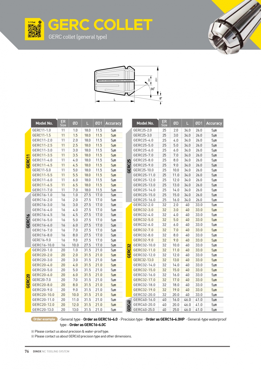 Collet GERC Dinox loại thường