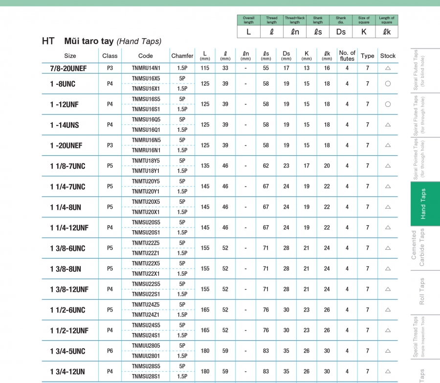 Mũi taro tay HT Yamawa hệ Ren thống nhất