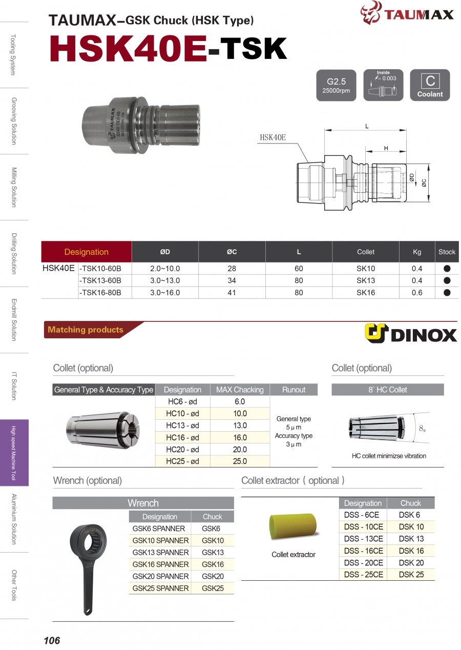 Đầu kẹp nhiệt TSK chuôi HSK40E Taumax