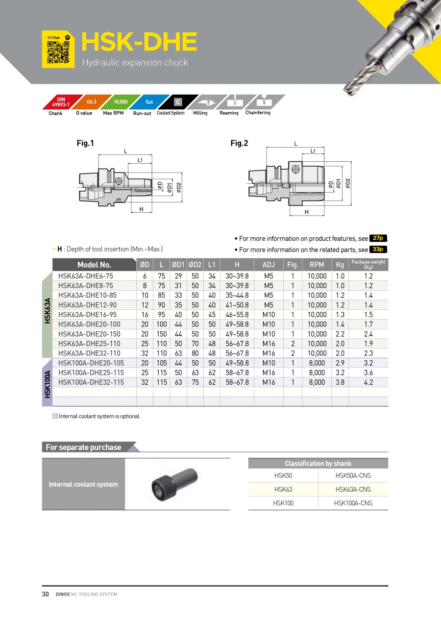 Đầu kẹp dao phay thủy lực HSK-DHE Dinox