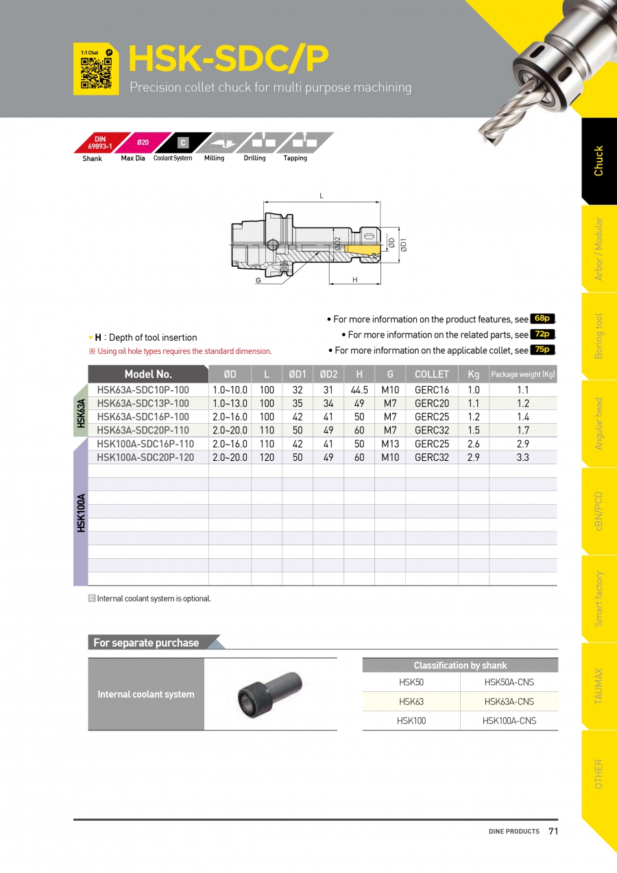 Đầu kẹp dao chính xác HSK-SDC/P collet GERC Dinox