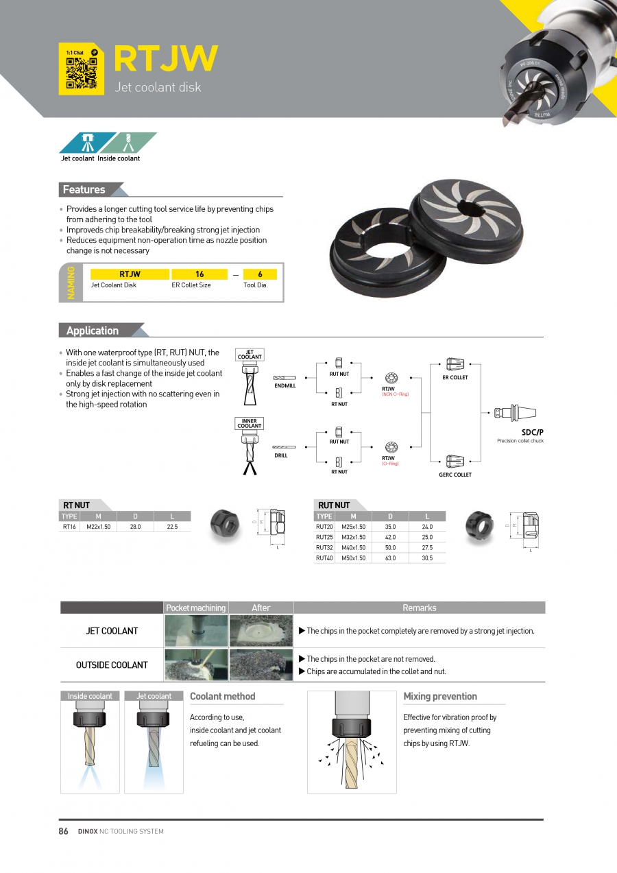 Đĩa làm mát áp lực RTJW cho collet ER Dinox