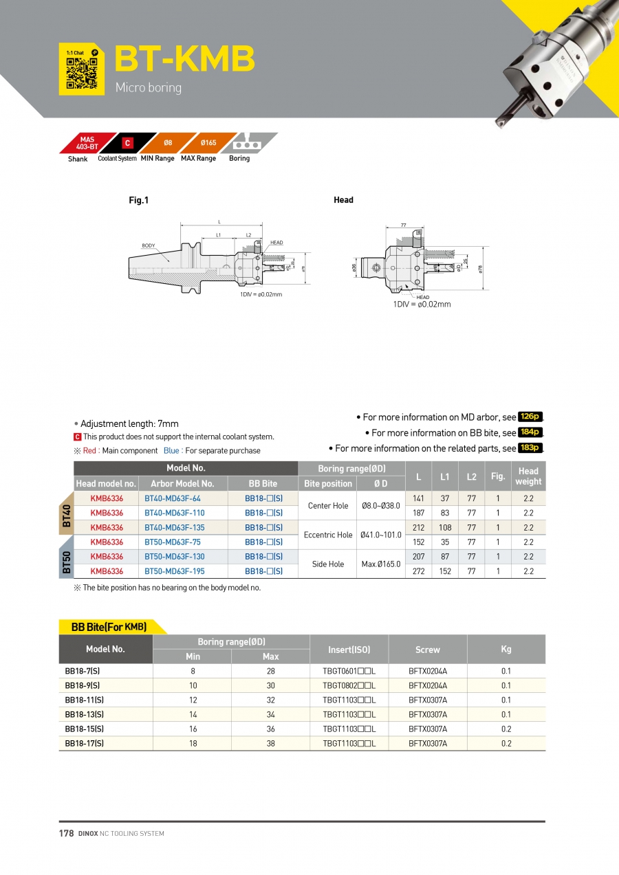 Đầu kẹp dao doa lỗ nhỏ BT-KMB Dinox