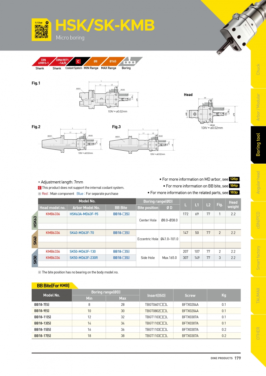 Đầu kẹp dao doa lỗ nhỏ HSK/SK-KMB Dinox
