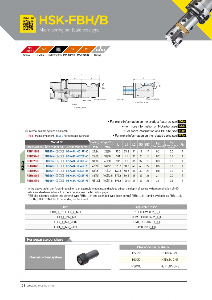 Bộ đầu kẹp dao phay ghép mảnh HSK-FBH/B Dinox