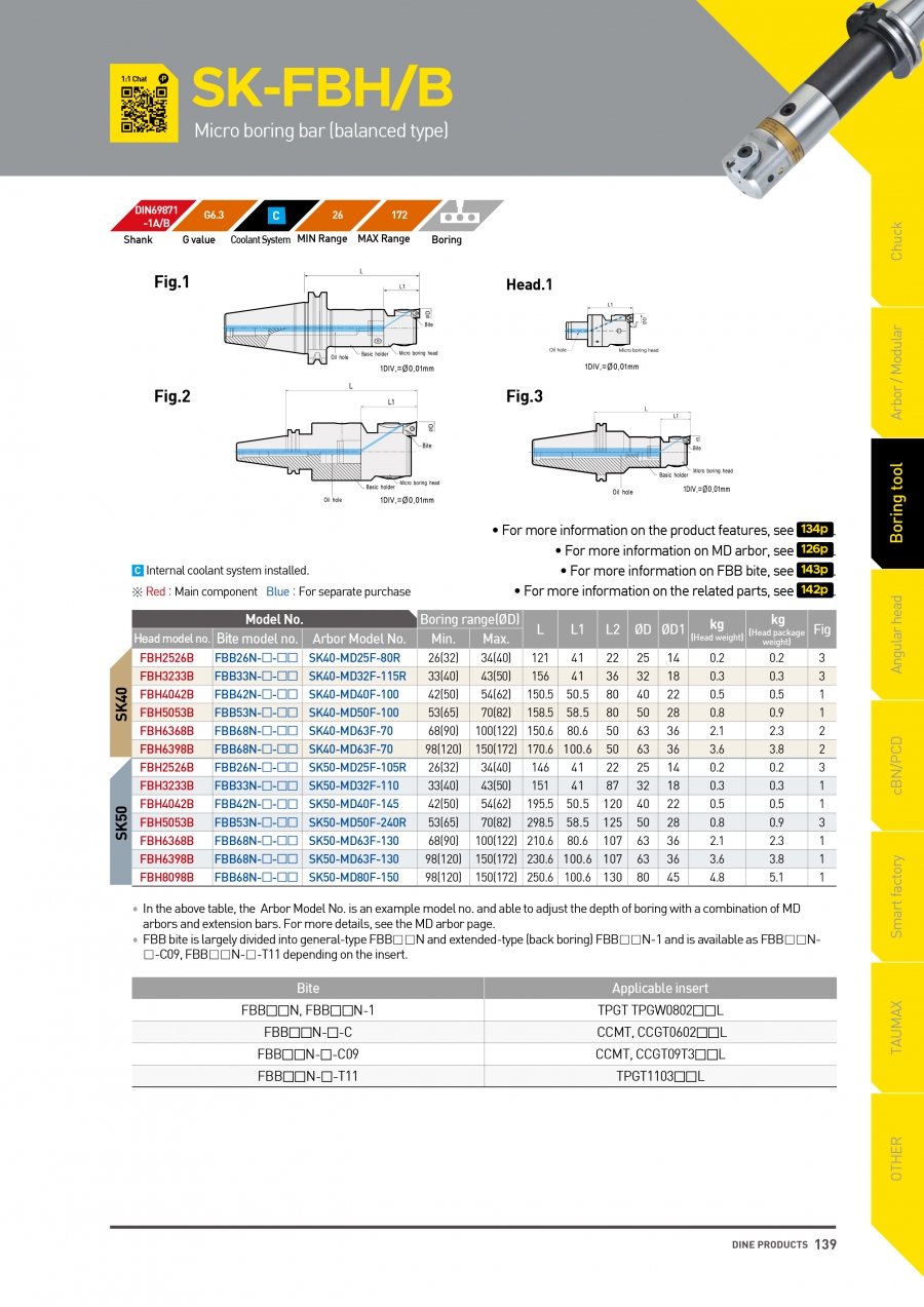 Bộ đầu kẹp dao phay ghép mảnh SK-FBH/B Dinox