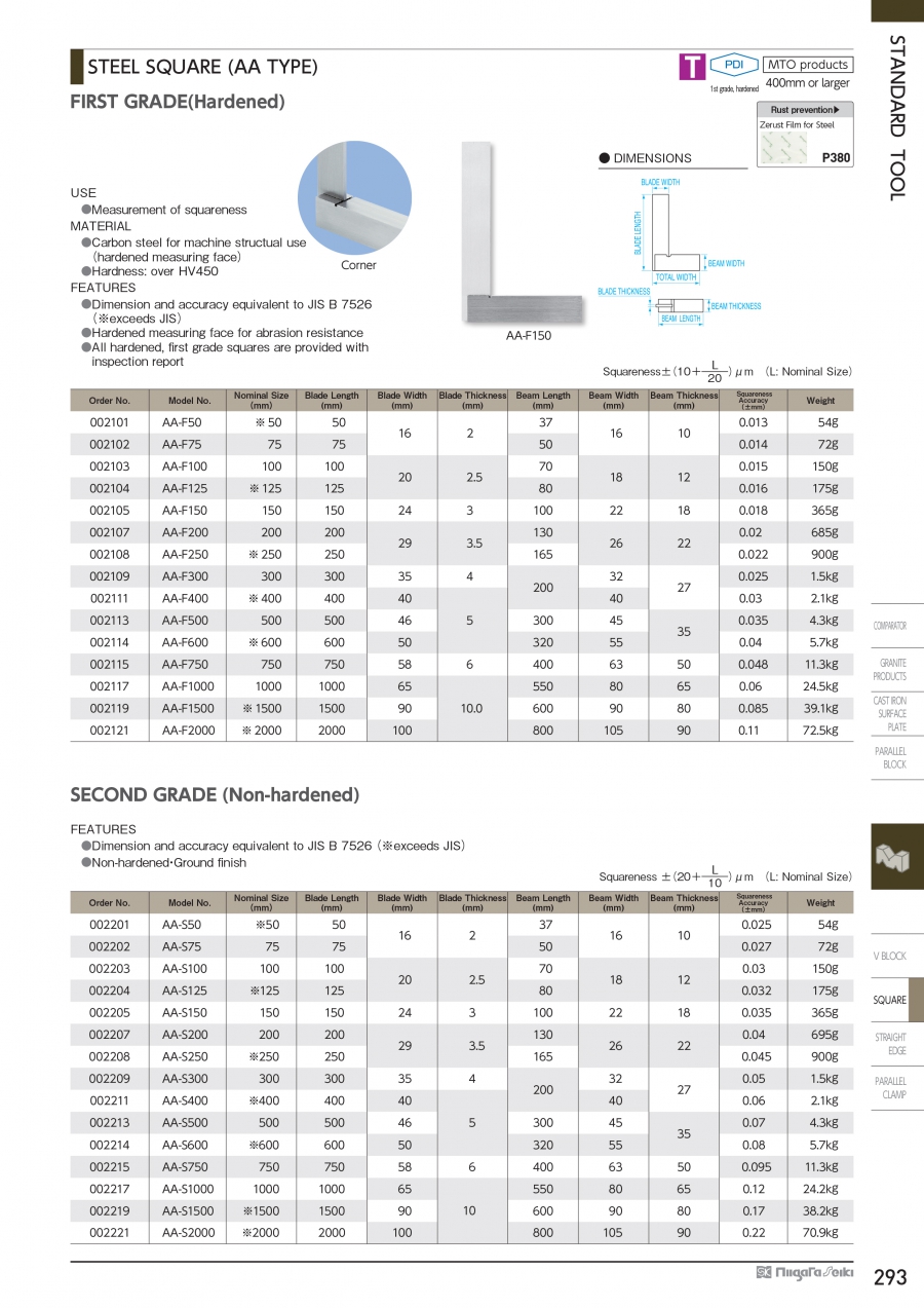 Ke vuông góc chuẩn Niigata Seiki series AA