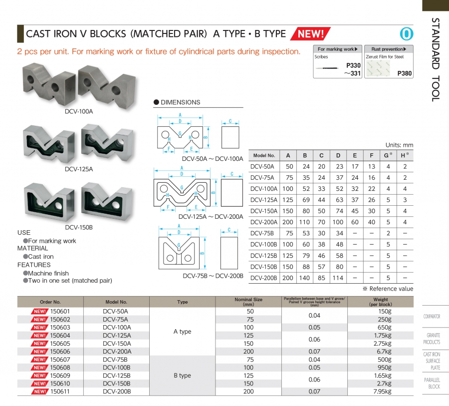 Khối V chuẩn bằng gang Niigata Seiki series DCV