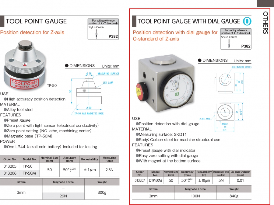 Dụng cụ thiết lập gốc 0 trục Z loại đồng hồ Niigata Seiki  DTP-50M