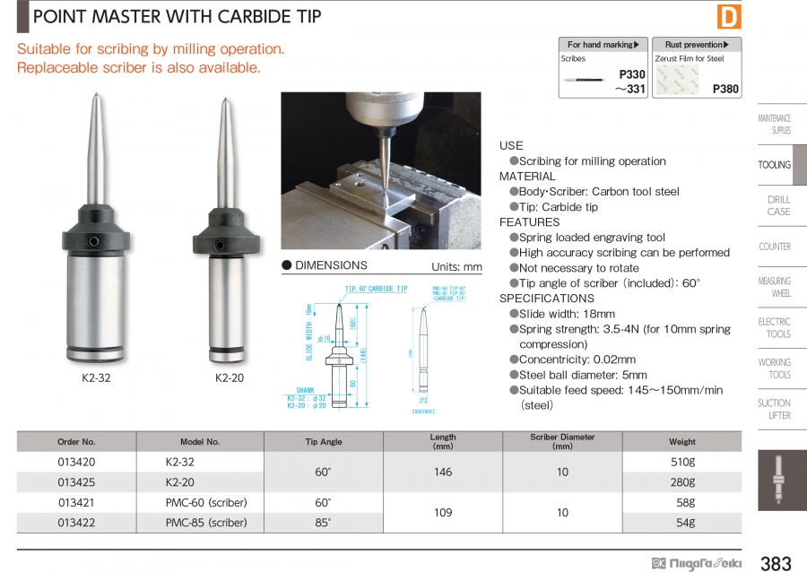 Đầu khắc mũi hợp kim Niigata Seiki K2-32; K2-20; PMC-60; PMC-85