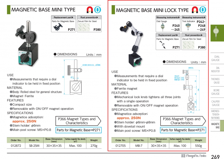 Đế từ đồng hồ so mini dạng khớp Niigata Seiki MB-7