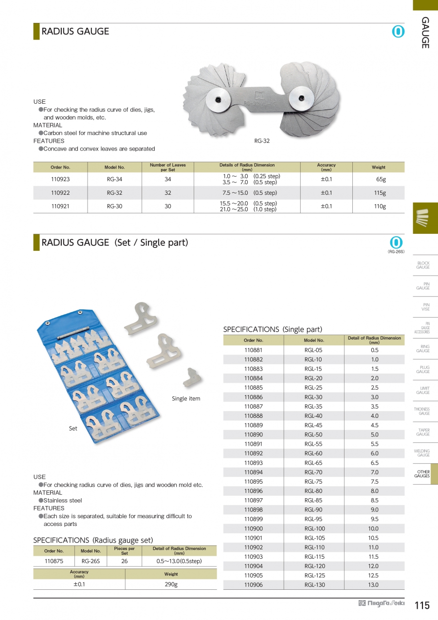 Bộ dưỡng đo bán kính Niigata Seiki series RG