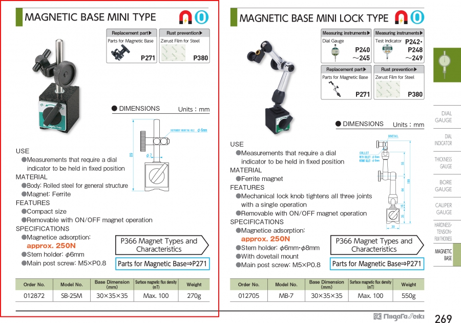 Đế từ gá đồng hồ so loại mini Niigata Seiki SB-25M