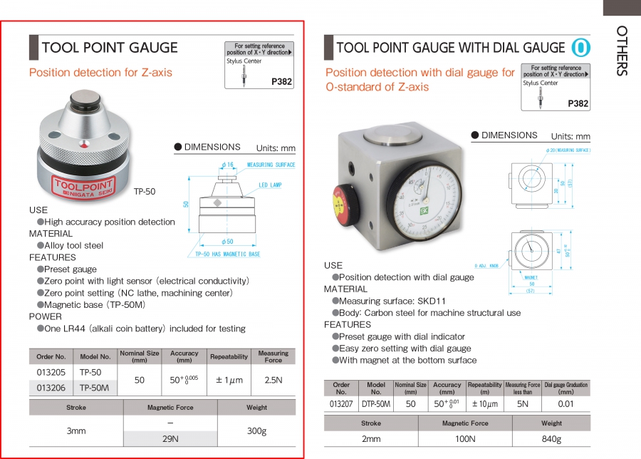 Thiết bị set trục Z loại điện tử Niigata Seiki TP-50; TP-50M