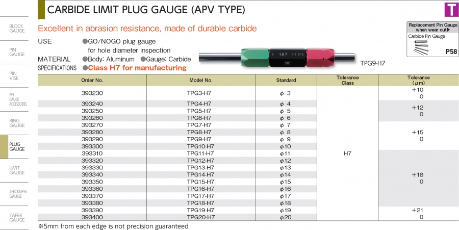 Dưỡng hợp kim đo lỗ tay cầm APV Niigata Seiki series TPG