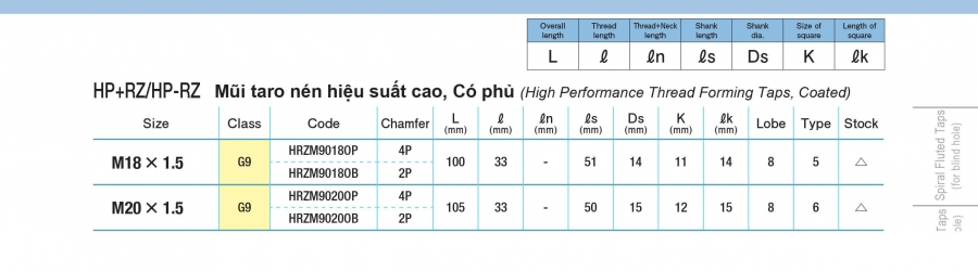 Mũi taro nén có phủ hiệu suất cao HP+RZ/ HP-RZ Ren hệ Mét