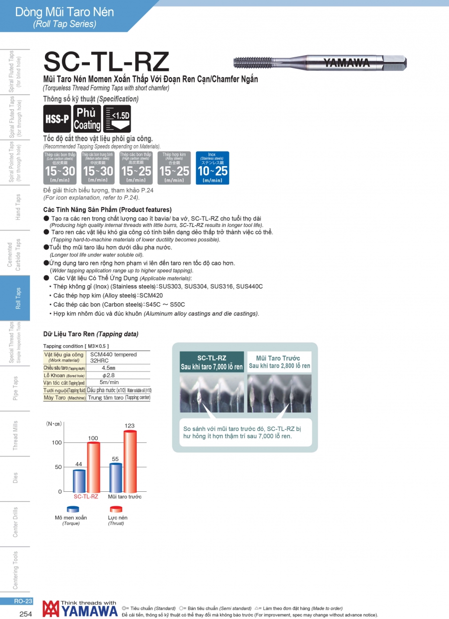 Mũi taro nén momen xoắn thấp, ren cạn SC-TL-RZ Yamawa