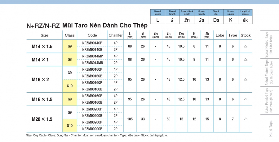 Mũi taro nén cho thép N+RZ/ N-RZ Yamawa